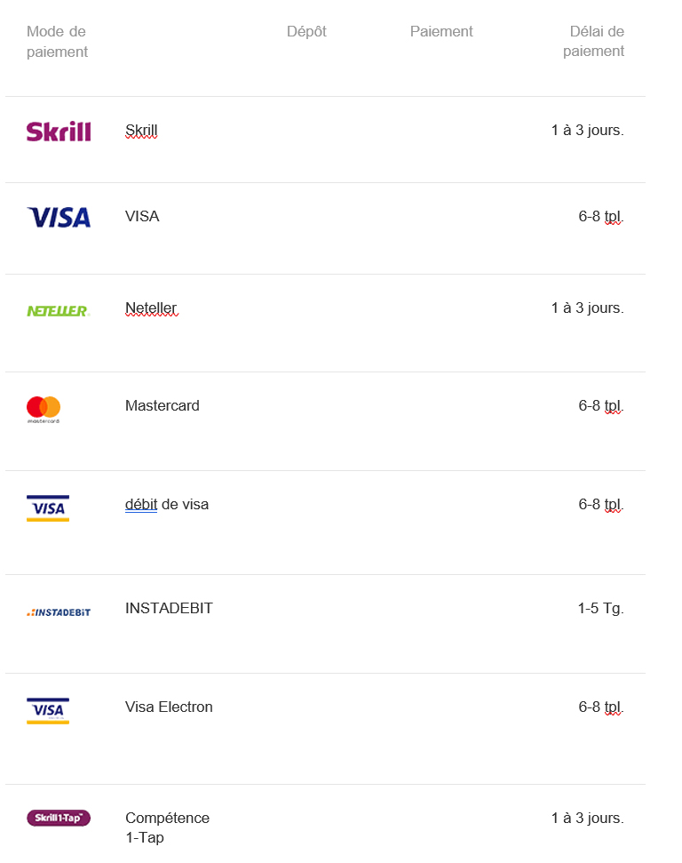 modes de paiement